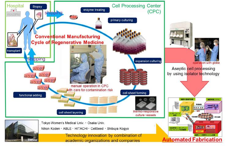 aim of t-factory